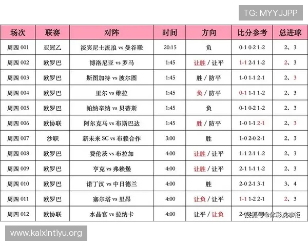 如何利用足彩310预测体彩网提供的专业预测信息提升足球比赛的胜率和投注成功率